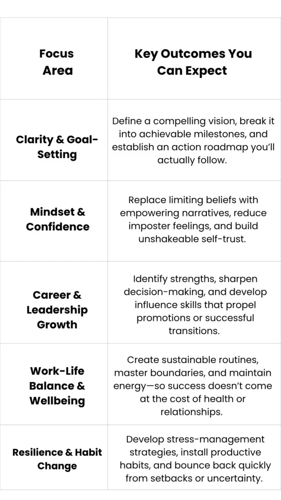 Therapy & Coaching- MindPath Consulting