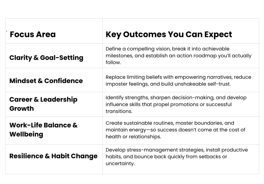 Therapy & Coaching- MindPath Consulting